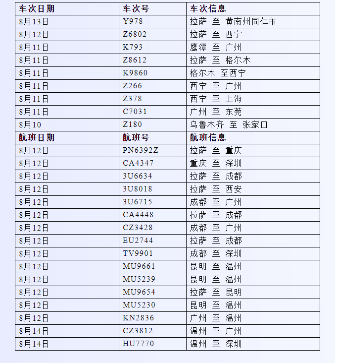 QQ截图20220818111544.png
