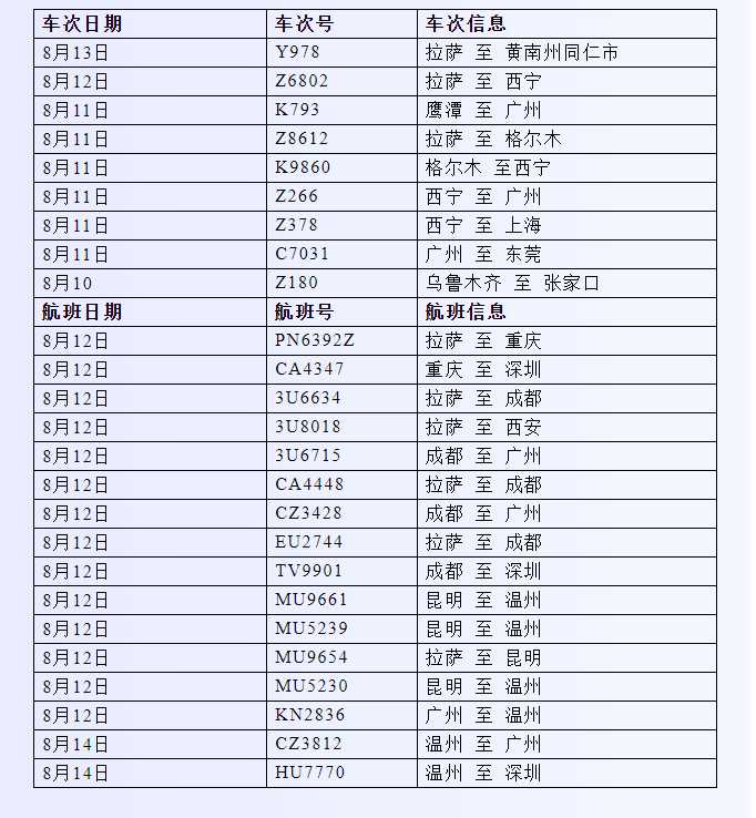 QQ截图20220818092943.png