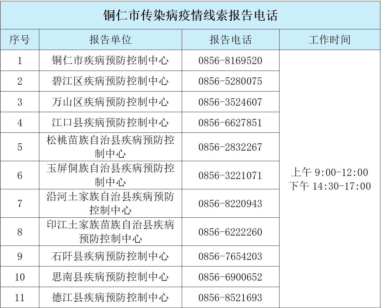 传染病举报电话.png