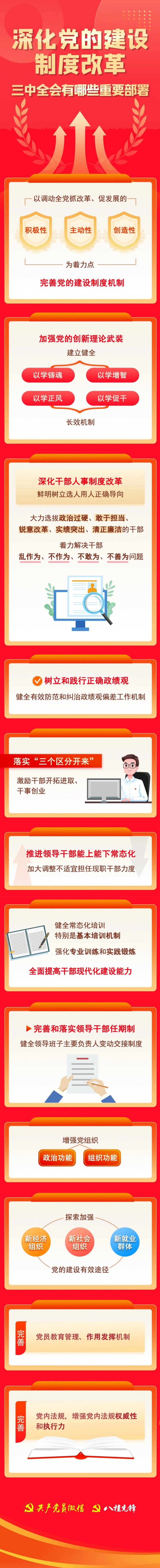 深化党的建设制度改革，三中全会有哪些重要部署？.jpg